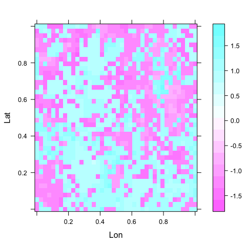 Figure: Map of model residuals. This should, in an ideal world, show no pattern at all, neither gradients nor clustering. In this case, the clustering is very similar as in the raw data, although differently arranged. Clearly the GLM does not remove the spatial autocorrelation to any noticeable extent (see previous figures).